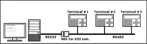 multiip_RS485_network (JPG)